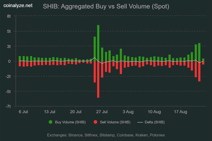 shib_buy_vs_sell_volume