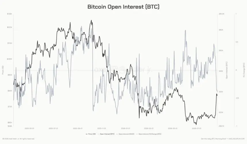 btc-open-interest-btc-axeladlerjr.png