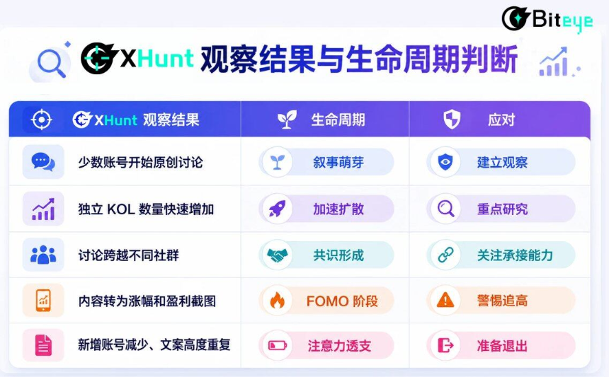 牛来Meme生命周期全复盘！越猎奇，越爆发？