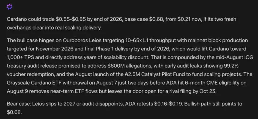 Meta AI Forecast: ADA Could Stage a Surprising Comeback in 2026 If Leios Delivers