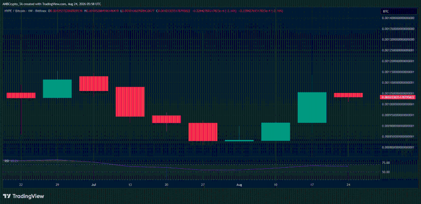 BTC