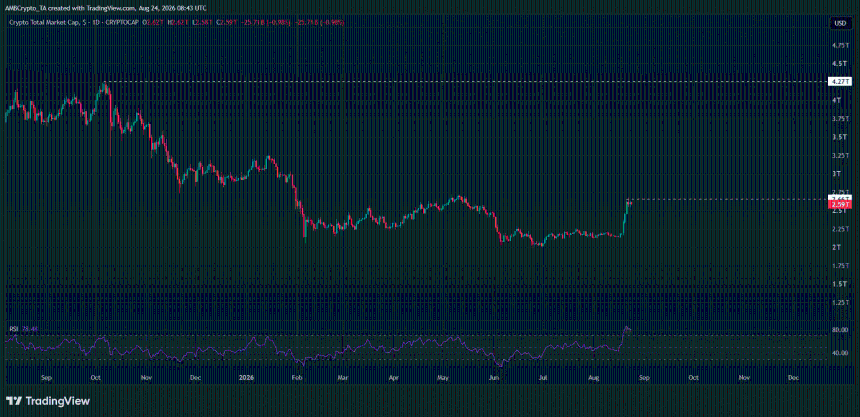 crypto market sentiment