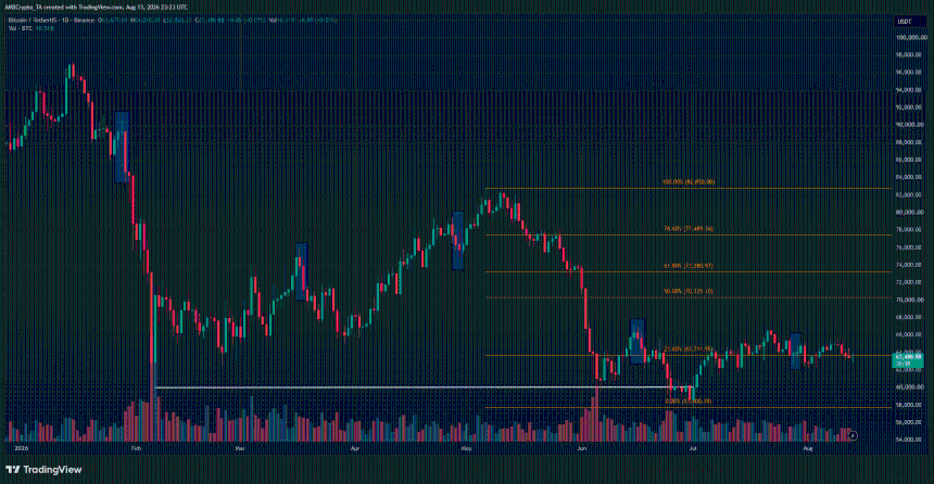 Bitcoin Rate Decision Reaction