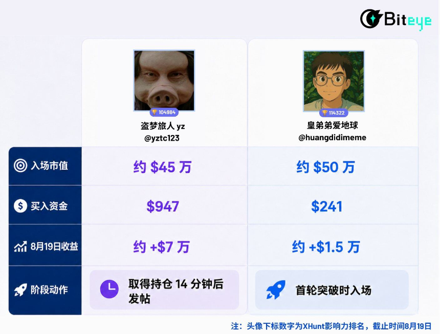 牛来Meme生命周期全复盘！越猎奇，越爆发？