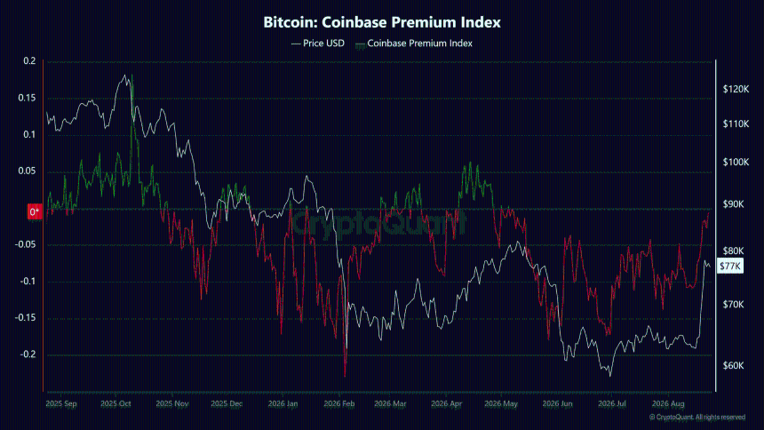 btc
