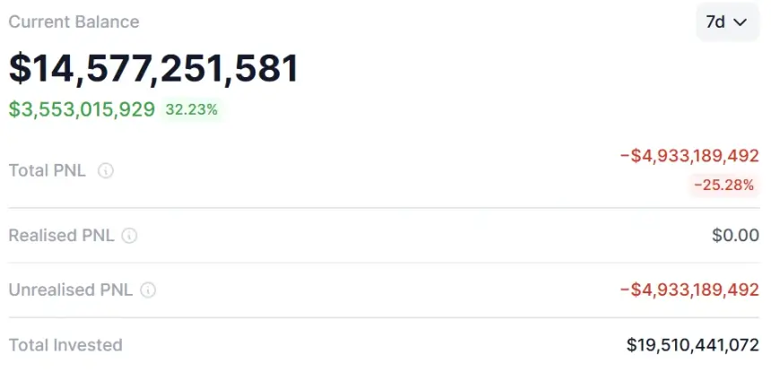 Bitmine extends 14-month ETH buying spree as Ether reclaims $2.5K