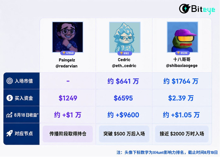 牛来Meme生命周期全复盘！越猎奇，越爆发？