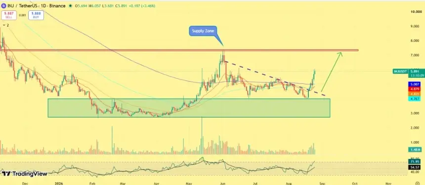 Injective price chart