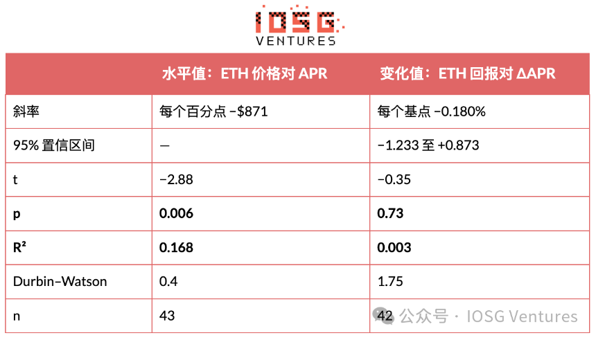回归结果表
