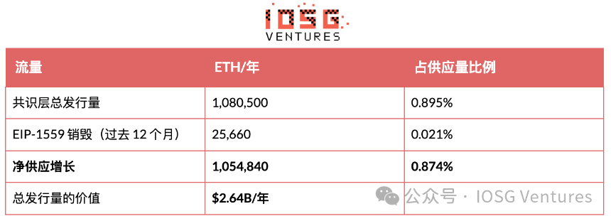 发行量来源拆分