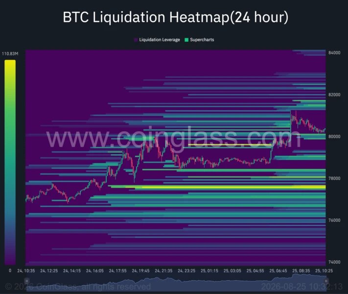 Bitcoin 24-hour liquidation heatmap
