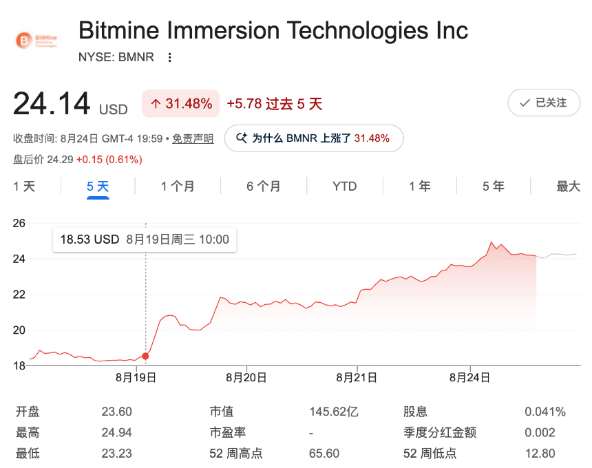 BMNR 股价走势