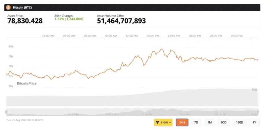 Bitcoin Awakens as Treasury Blinks: Is the Great Catch-Up Trade Finally Here?