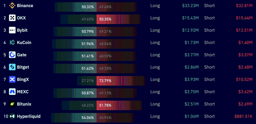 WIF volume chart