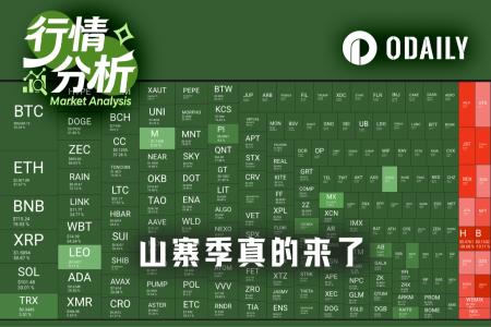 山寨季全面爆发:92%代币上涨,总市值重返万亿美元,STX、ENA领涨