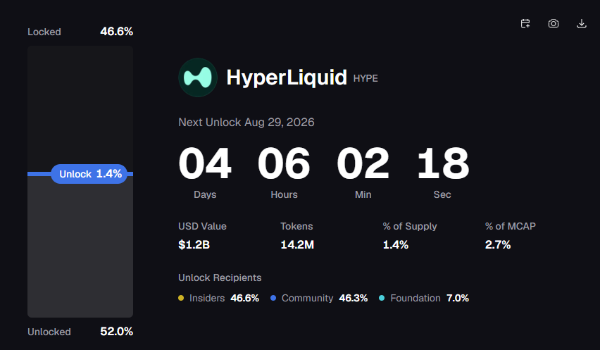 Token unlock distribution