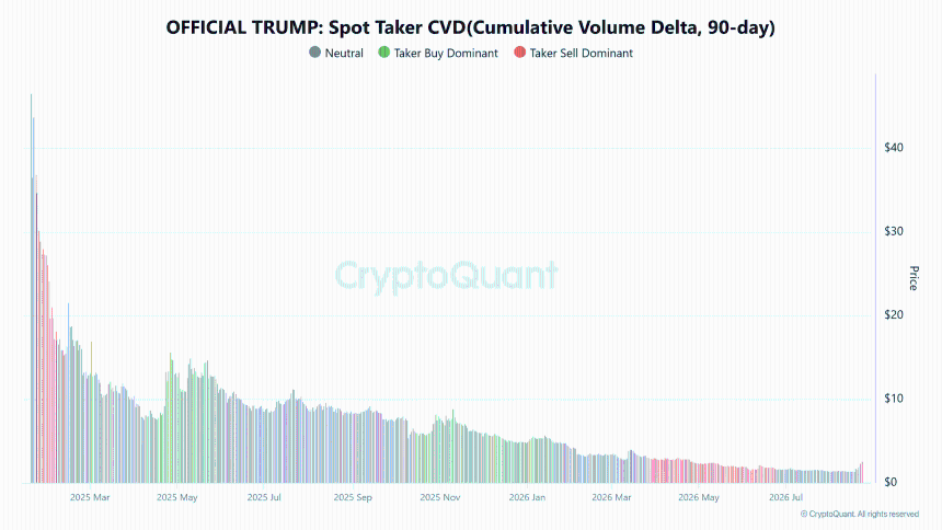TRUMP Spot Taker CVD