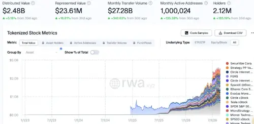 Coinbase代币化股票登陆Base网络,Chainlink喂价护航DeFi应用