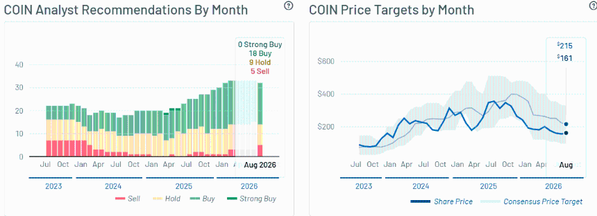 Coinbase COIN stock