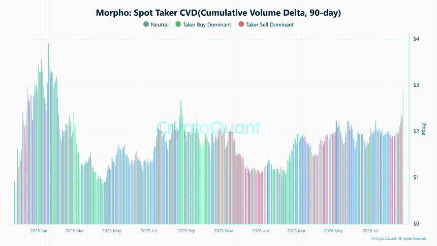 MORPHO spot taker CVD