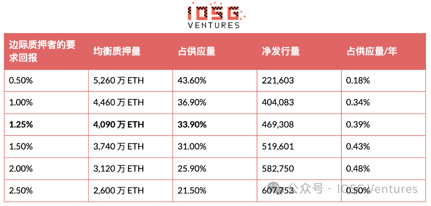 均衡汇总表