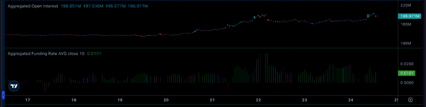 litecoin derivatives