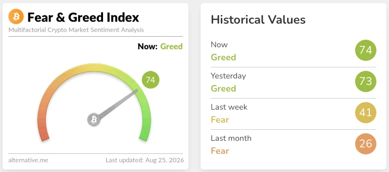 Crypto Fear & Greed Index