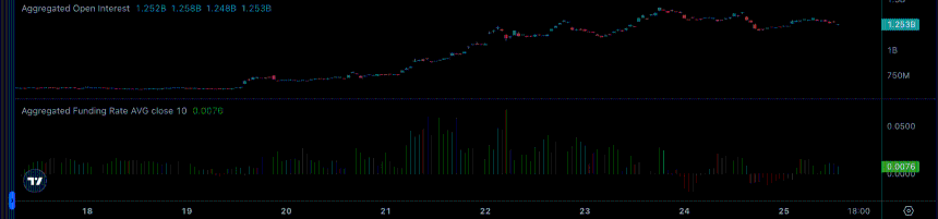 zec futures