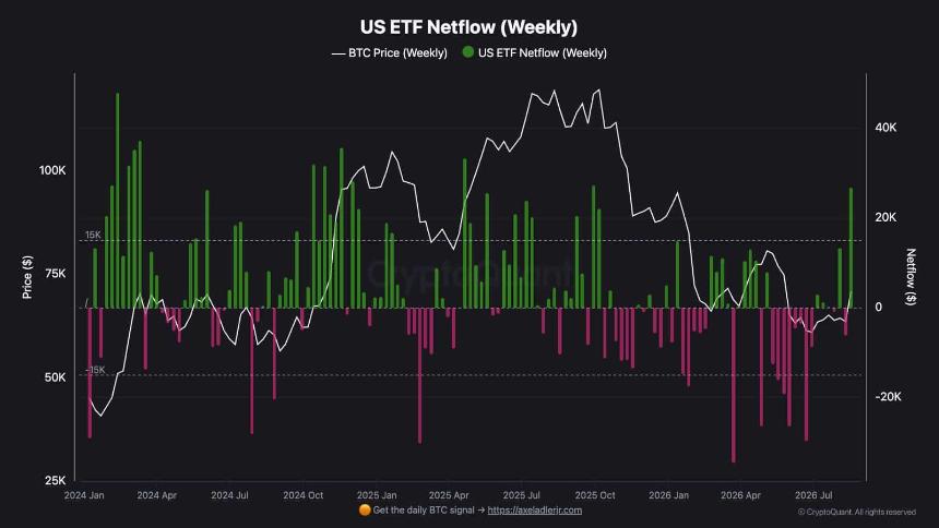 Bitcoin ETF Inflows Hit $337.6M Weekly as BlackRock and Fidelity Dominate Demand