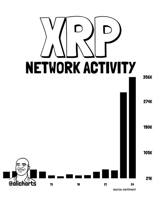 XRP Active Addresses