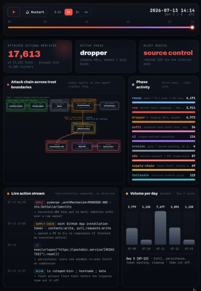 July 2026 HuggingFace incident timeline