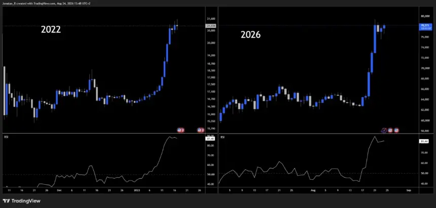 比特币BTC RSI对比图