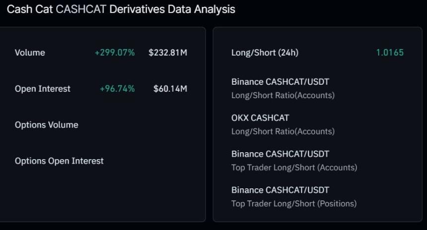 CASHCAT derivatives data