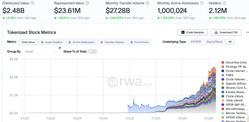 Tokenized stocks