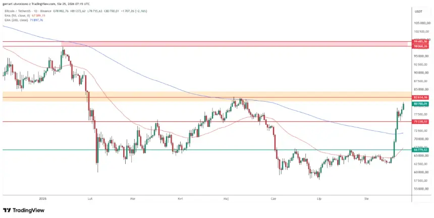 比特币价格还能涨多高？来源：Tradingview.com