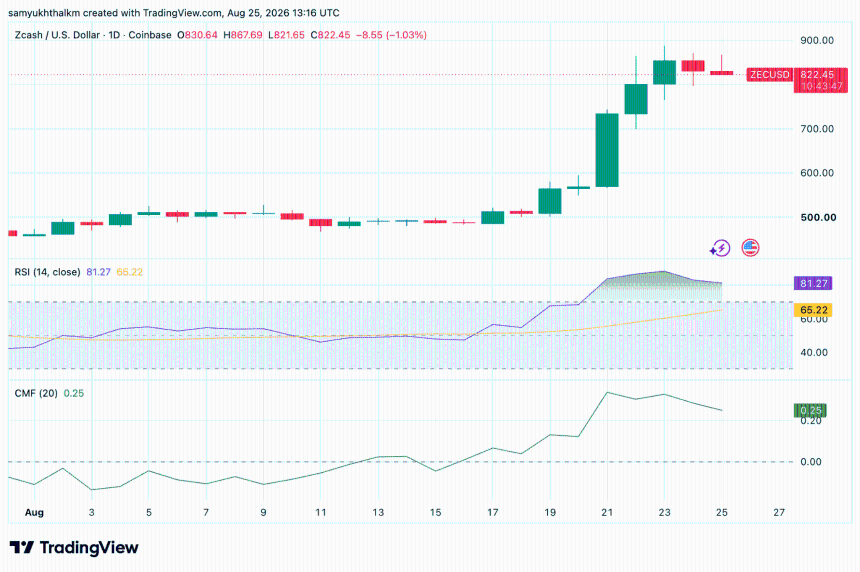 zec price