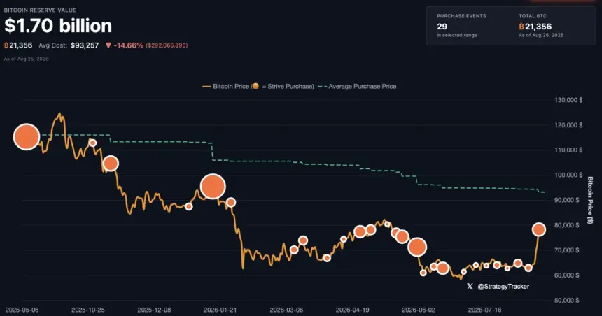 Strive Bitcoin Treasury