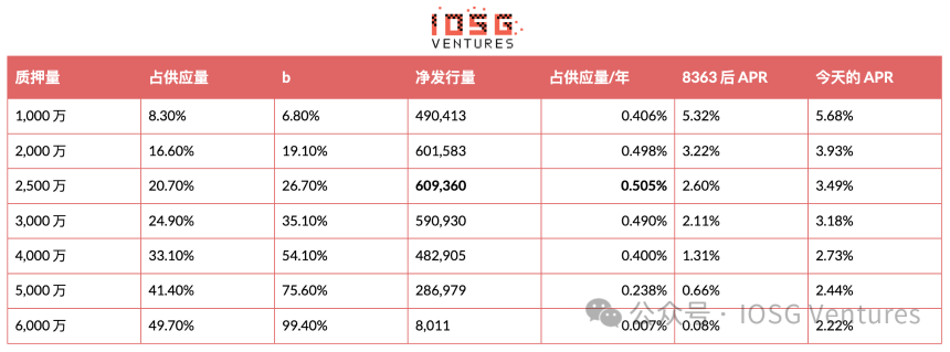 完整发行量曲线