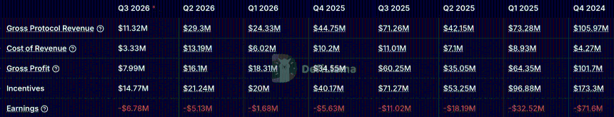 Aerodome financial data.