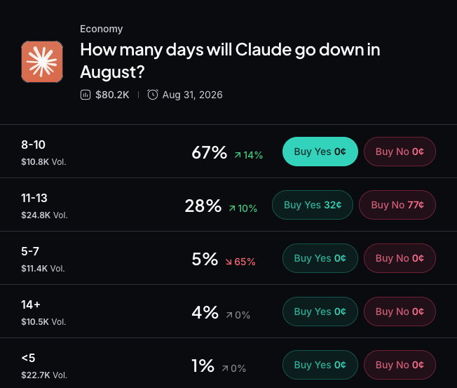 Myriad: How many days will Claude go down in August? Click to make your prediction.