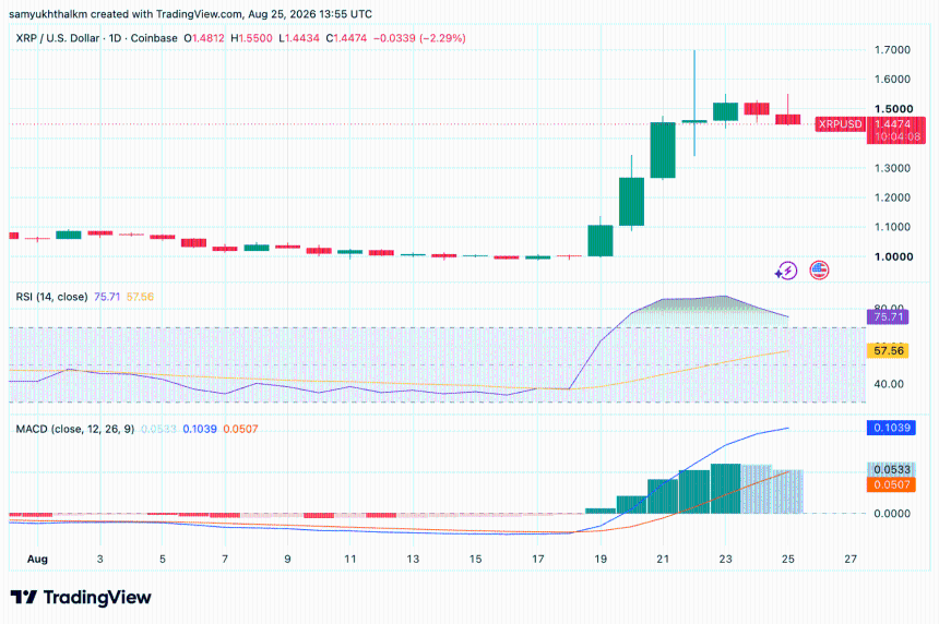 XRP chart