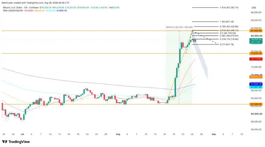 Bitcoin Price Analysis