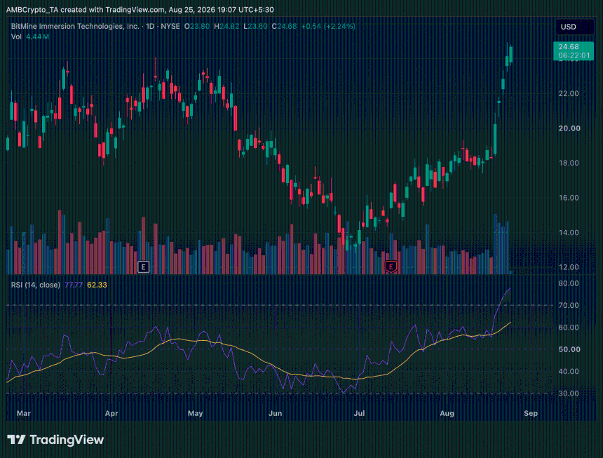 BMNR stock price chart