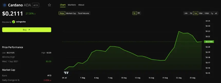 Cardano创始人霍斯金森预测胜利，但强调以太坊合作是关键催化剂