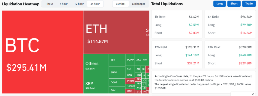 Bitcoin liquidation data