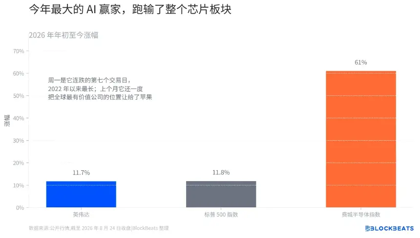 英伟达财报前瞻