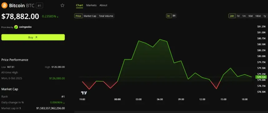 比特币价格表现