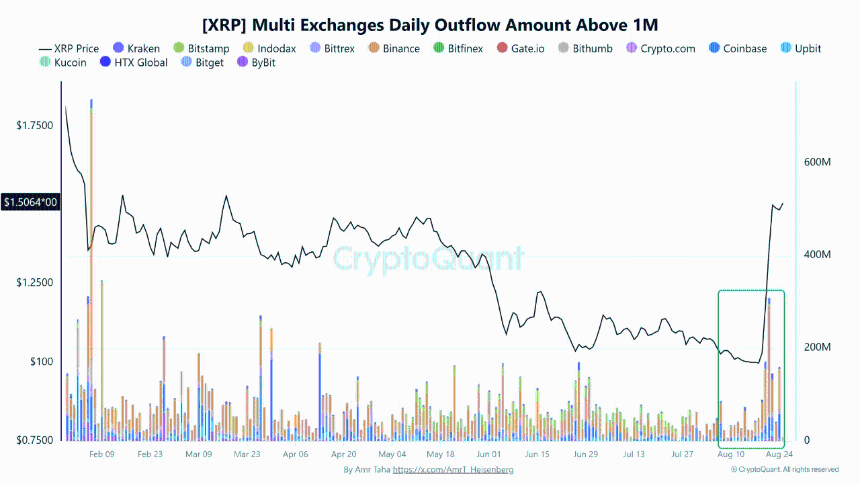 xrp withdrawals