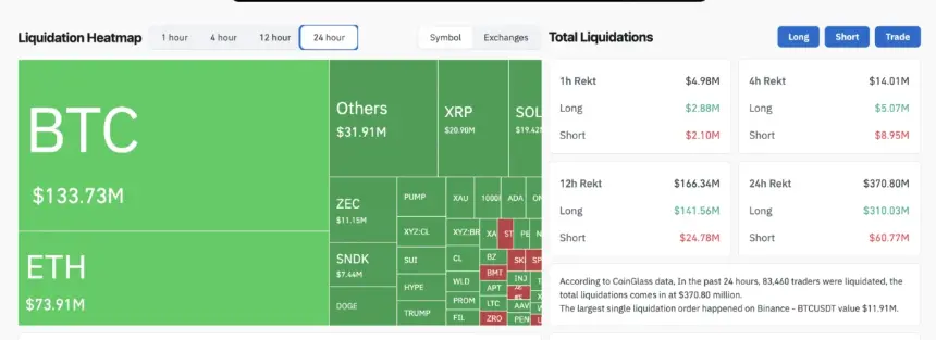 Crypto Liquidation Heatmap