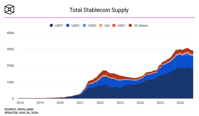 Shinhan Financial Group Partners with Visa to Build Stablecoin Infrastructure for Future Finance